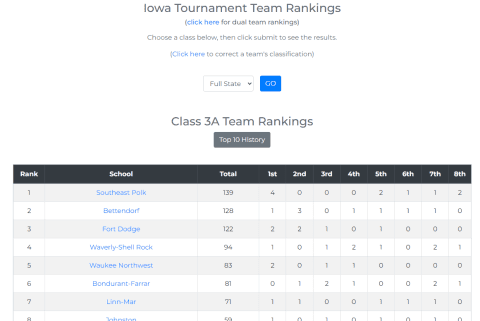 Team Rankings Table