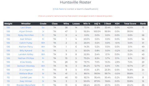 Team Roster Display